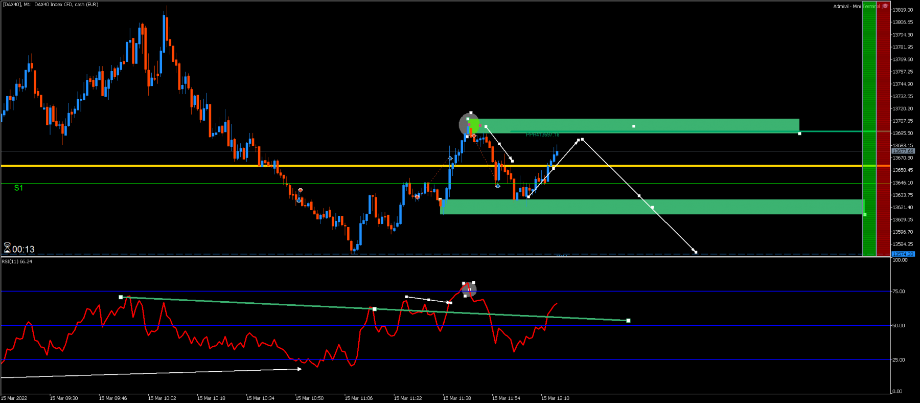 [DAX40]M1.png