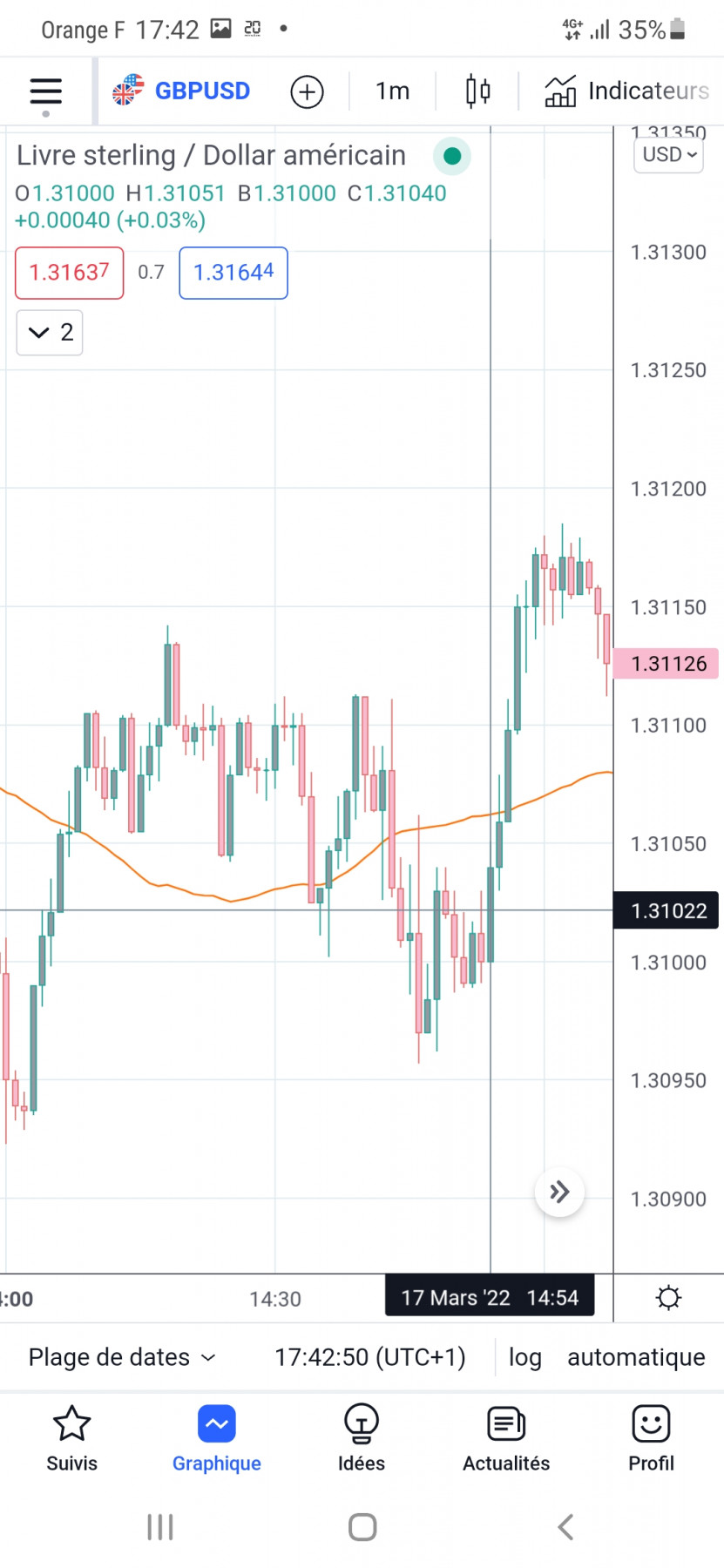 Screenshot_20220317-174253_TradingView.jpg
