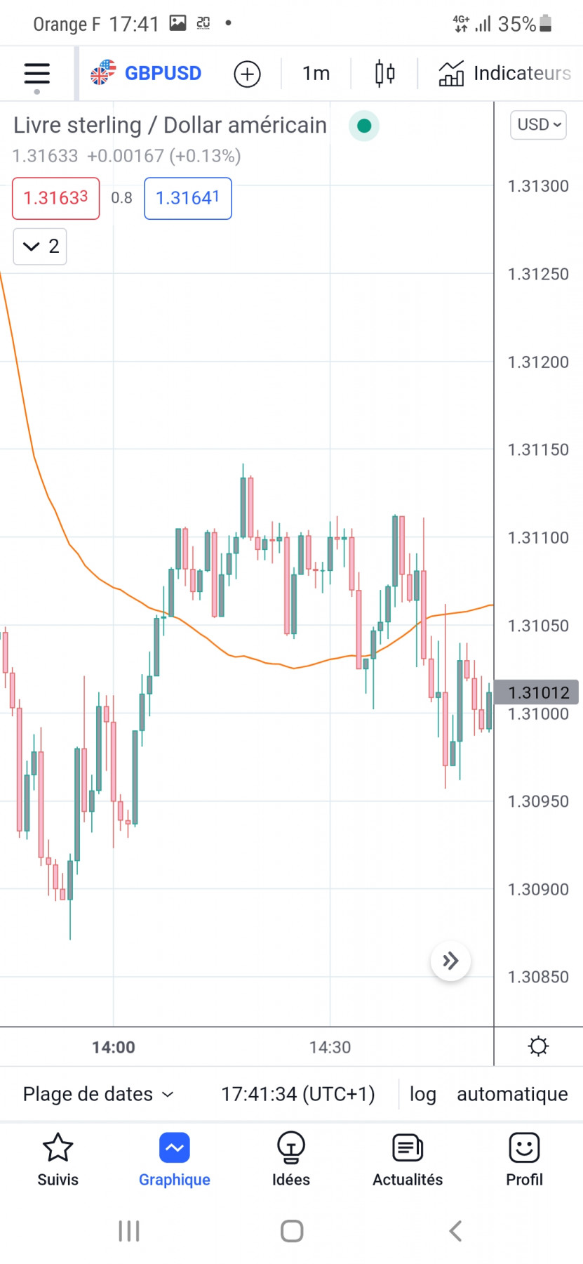 Screenshot_20220317-174137_TradingView.jpg