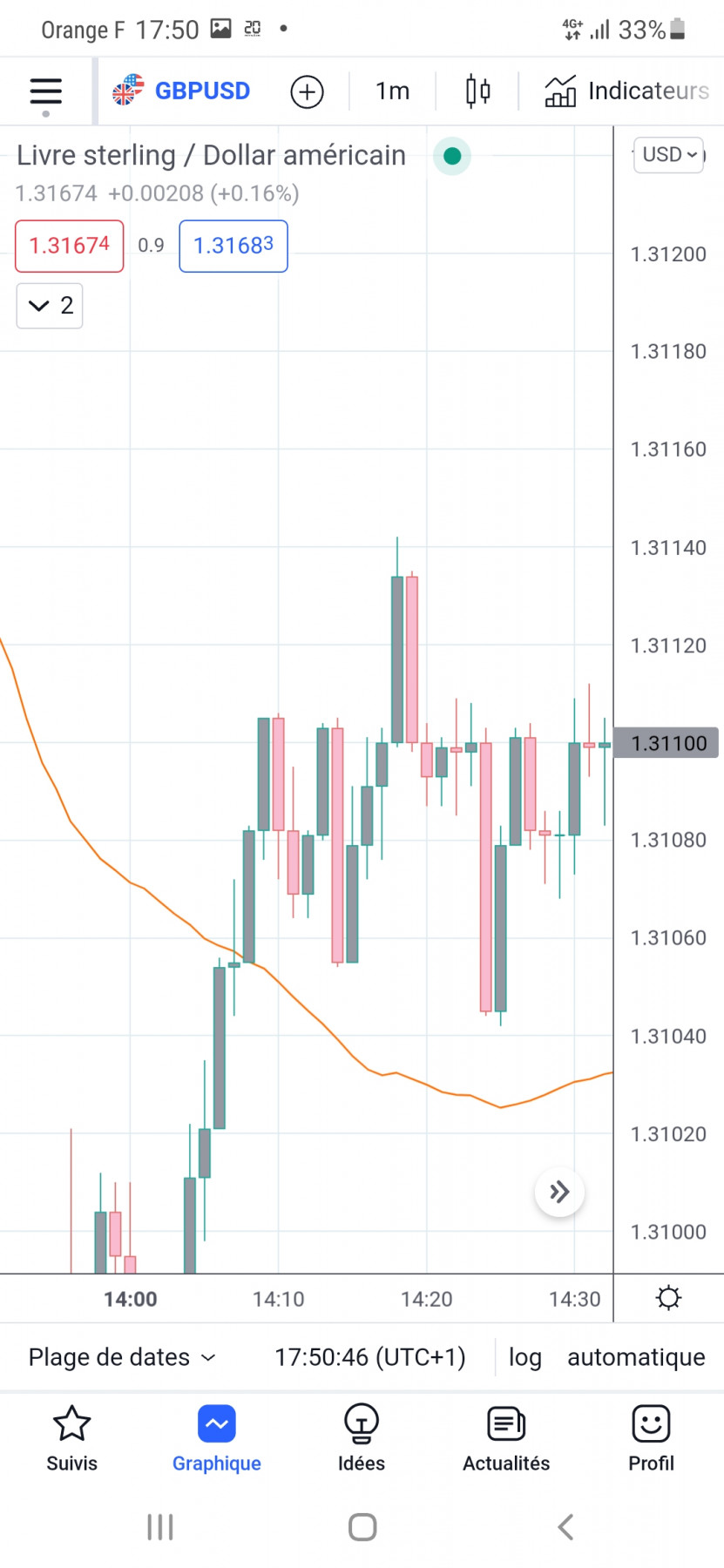 Screenshot_20220317-175050_TradingView.jpg