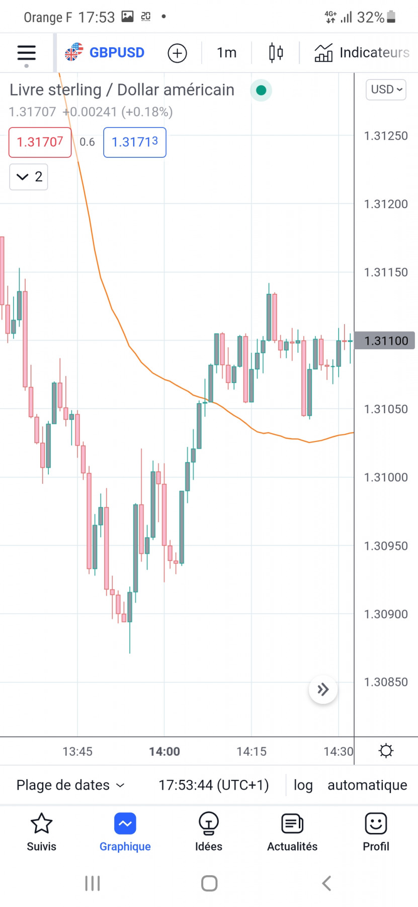 Screenshot_20220317-175347_TradingView.jpg