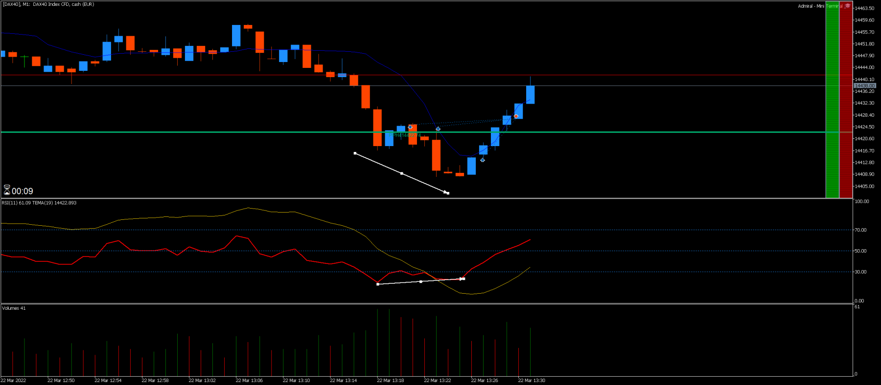 [DAX40]M1.png