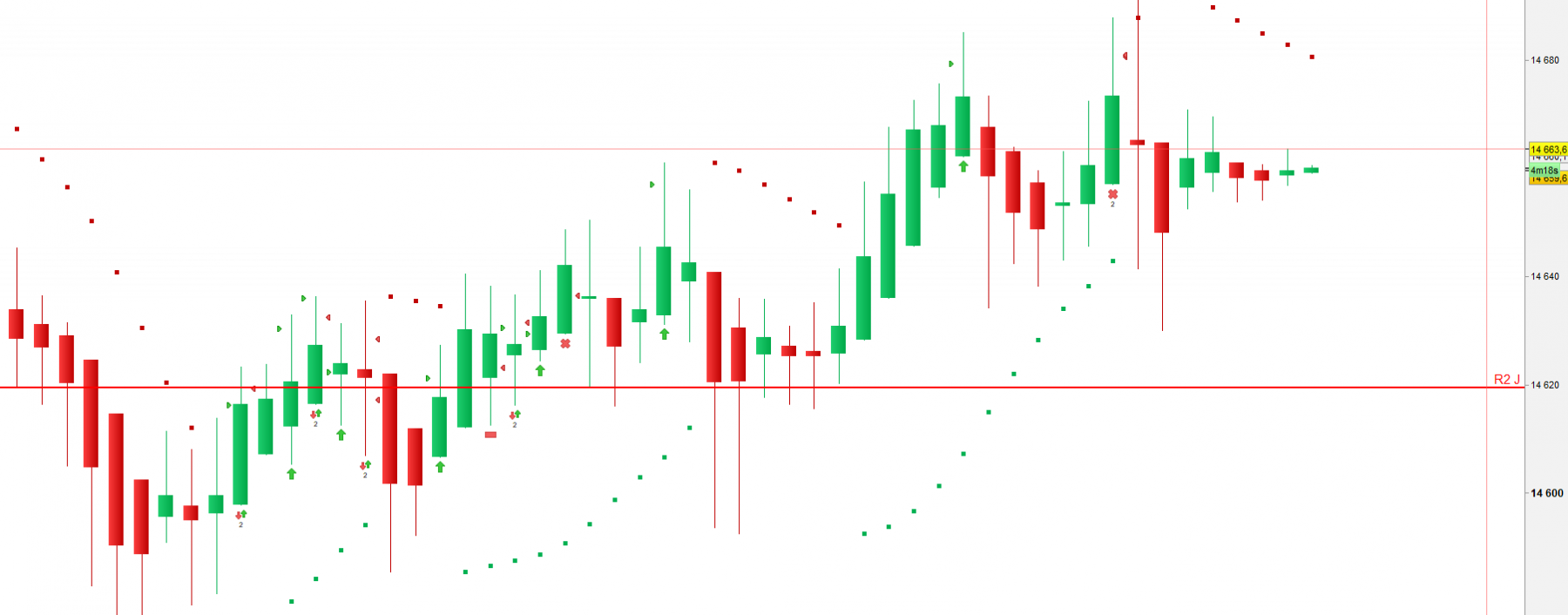 2022-03-22 21_25_43-US Tech 100 Cash (1€) 5 minutes 14 659,6 (+2,19 %) 21_25_41.png