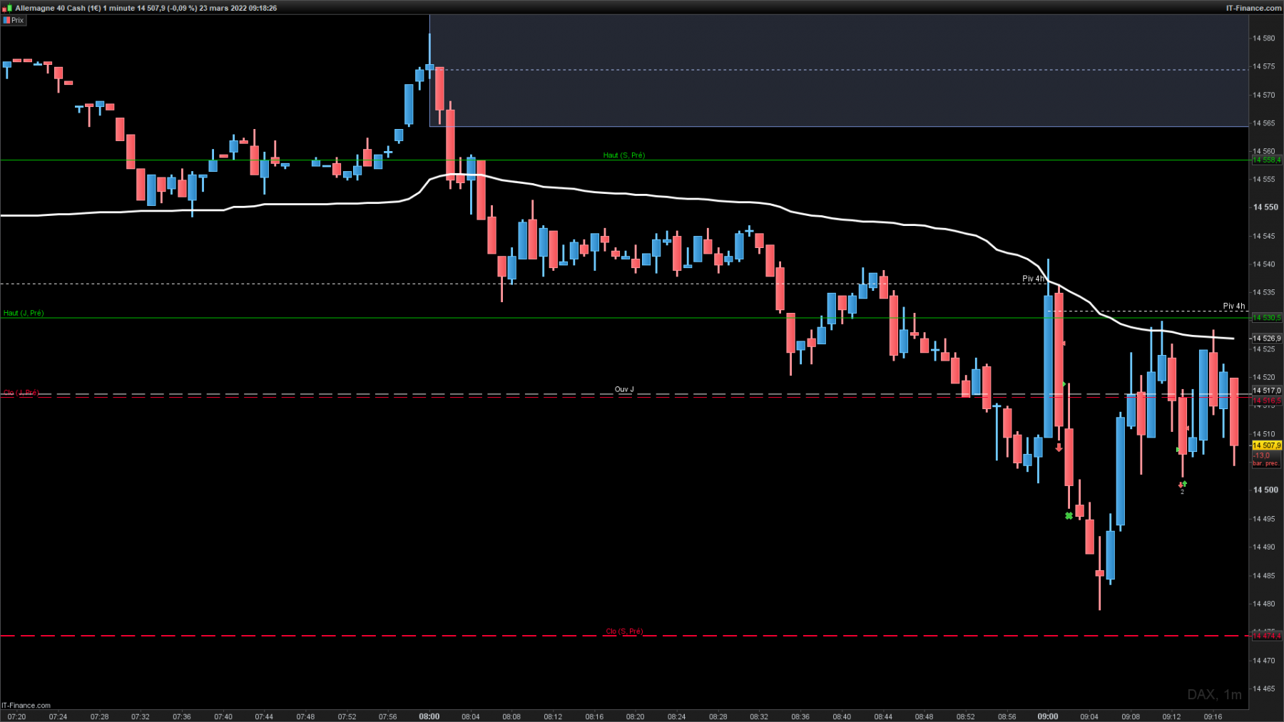 DAX-1-minutetrade du matin.png