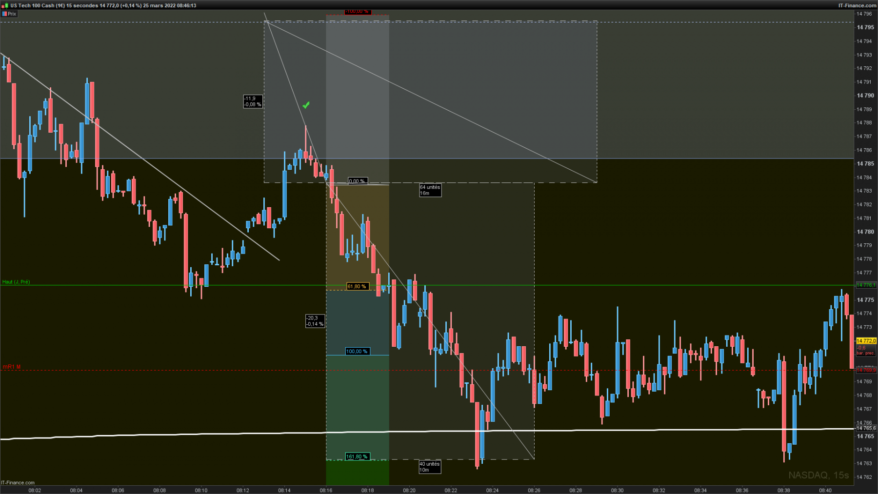 NASDAQ-15-secondeschandelier ouverture.png