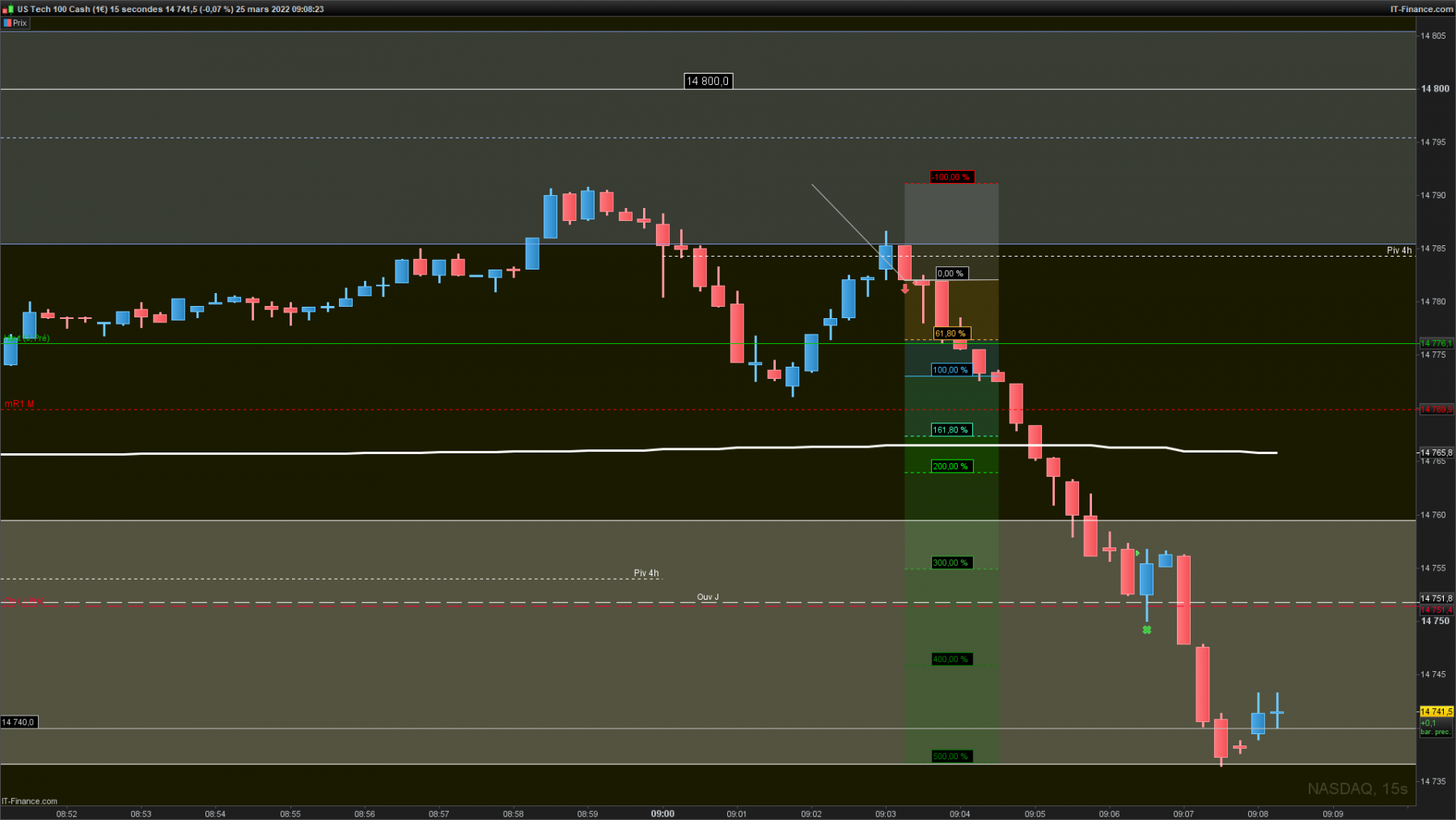 NASDAQ-15-secondeschandelier ouverture 9H.png