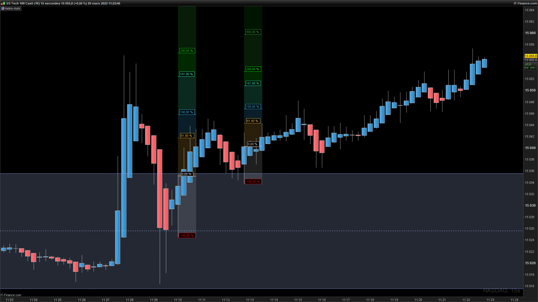 NASDAQ-15-secondes1.png