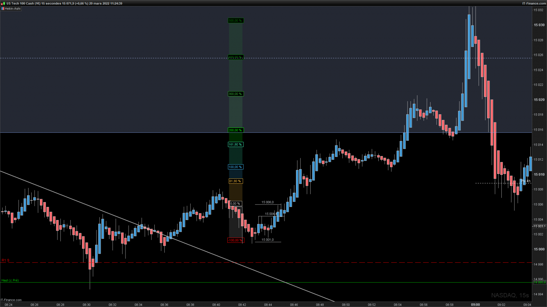 NASDAQ-15-secondes3.png