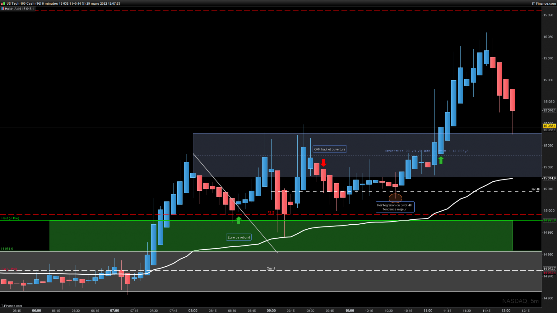 NASDAQ-5-minutesmt.png