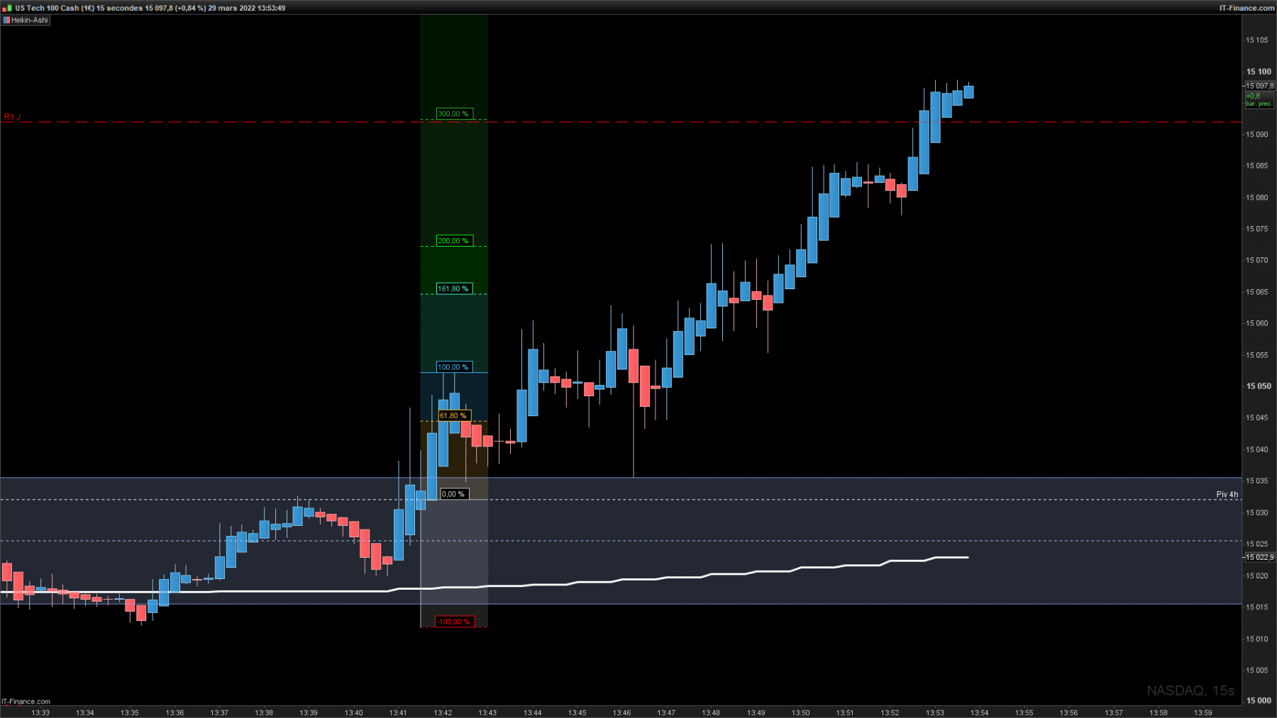 NASDAQ-15-secondes4.png