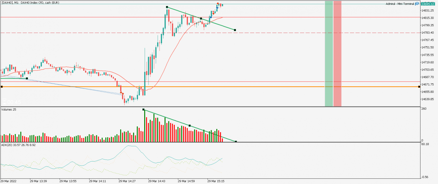 [DAX40]M1.png