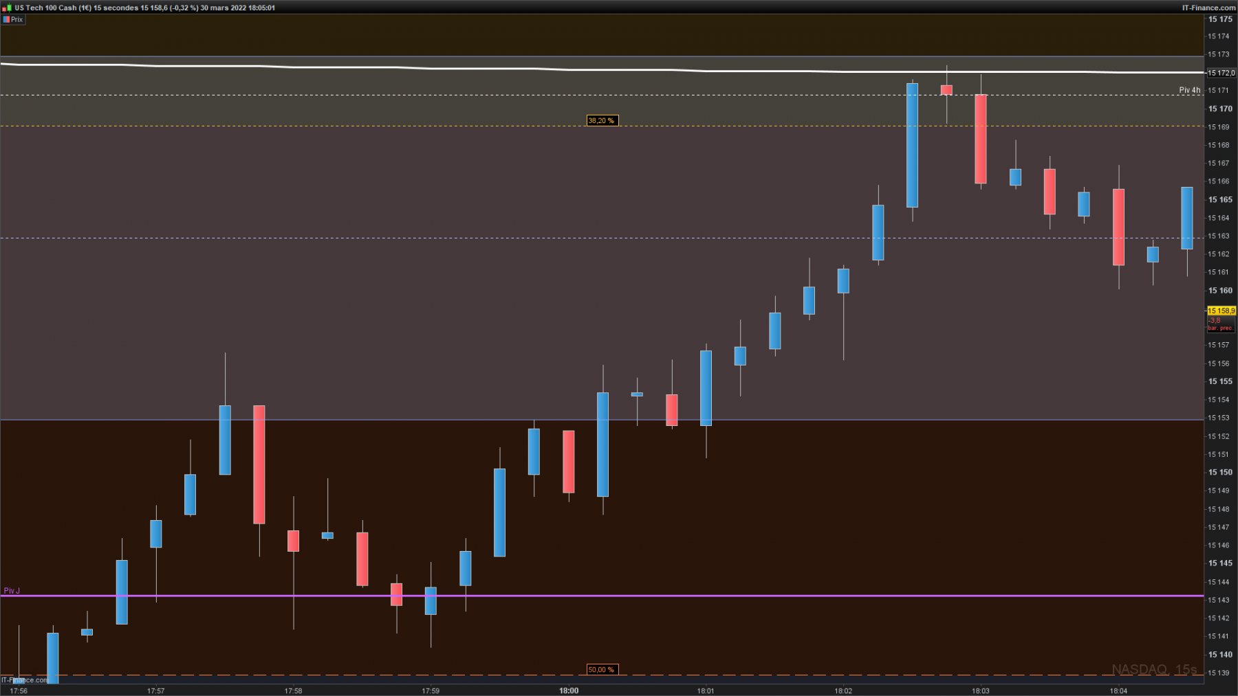 scalp pivot 4h, Vwap.png