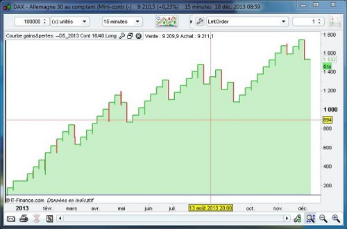 DAX_Equity_J2-845-1640_20131210.JPG