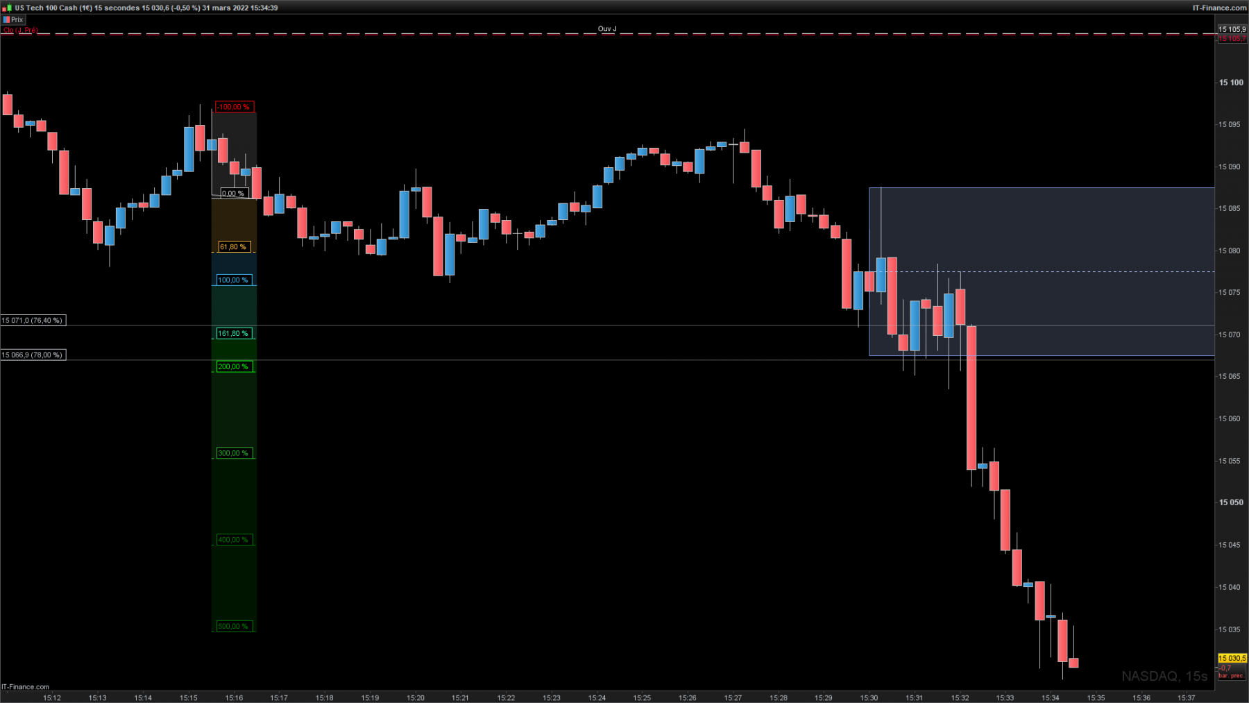 NASDAQ-15-secondesb.png