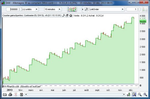 DAX_Equity_J1-1500-8115noTS_20131210.JPG