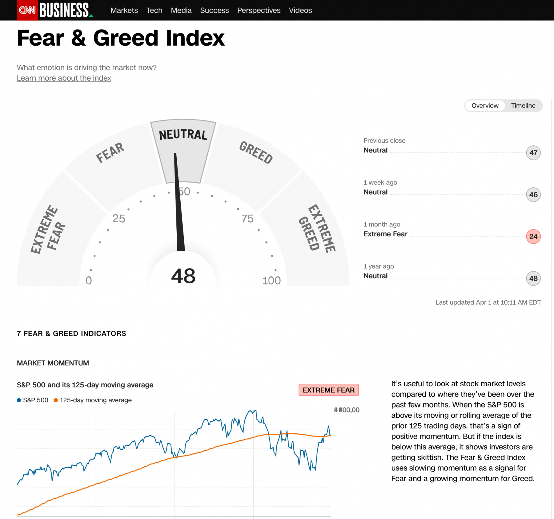 Screenshot 2022-04-01 at 16-11-36 Fear and Greed Index - Investor Sentiment CNN.png