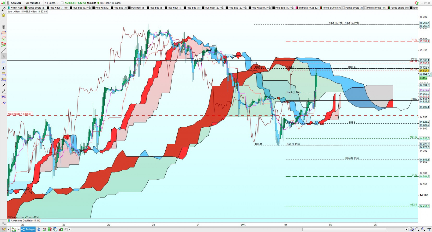 Nasdaq PRT.jpg