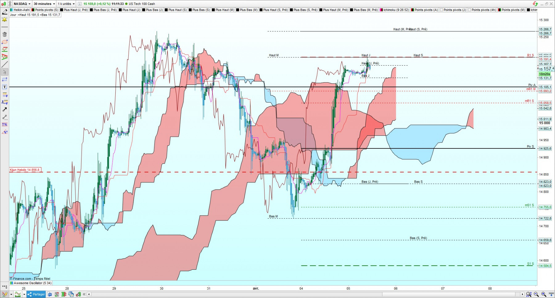 Nasdaq PRT.jpg