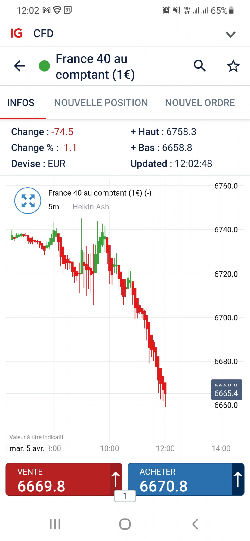 Screenshot_20220405-120249_IG Trading.jpg