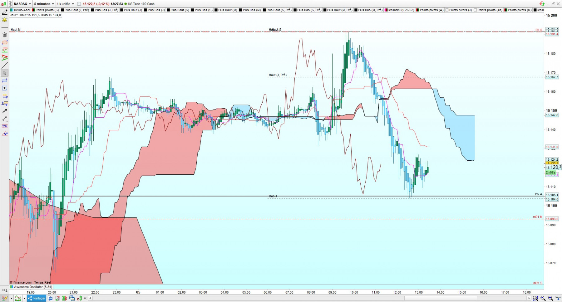 Nasdaq PRT.jpg