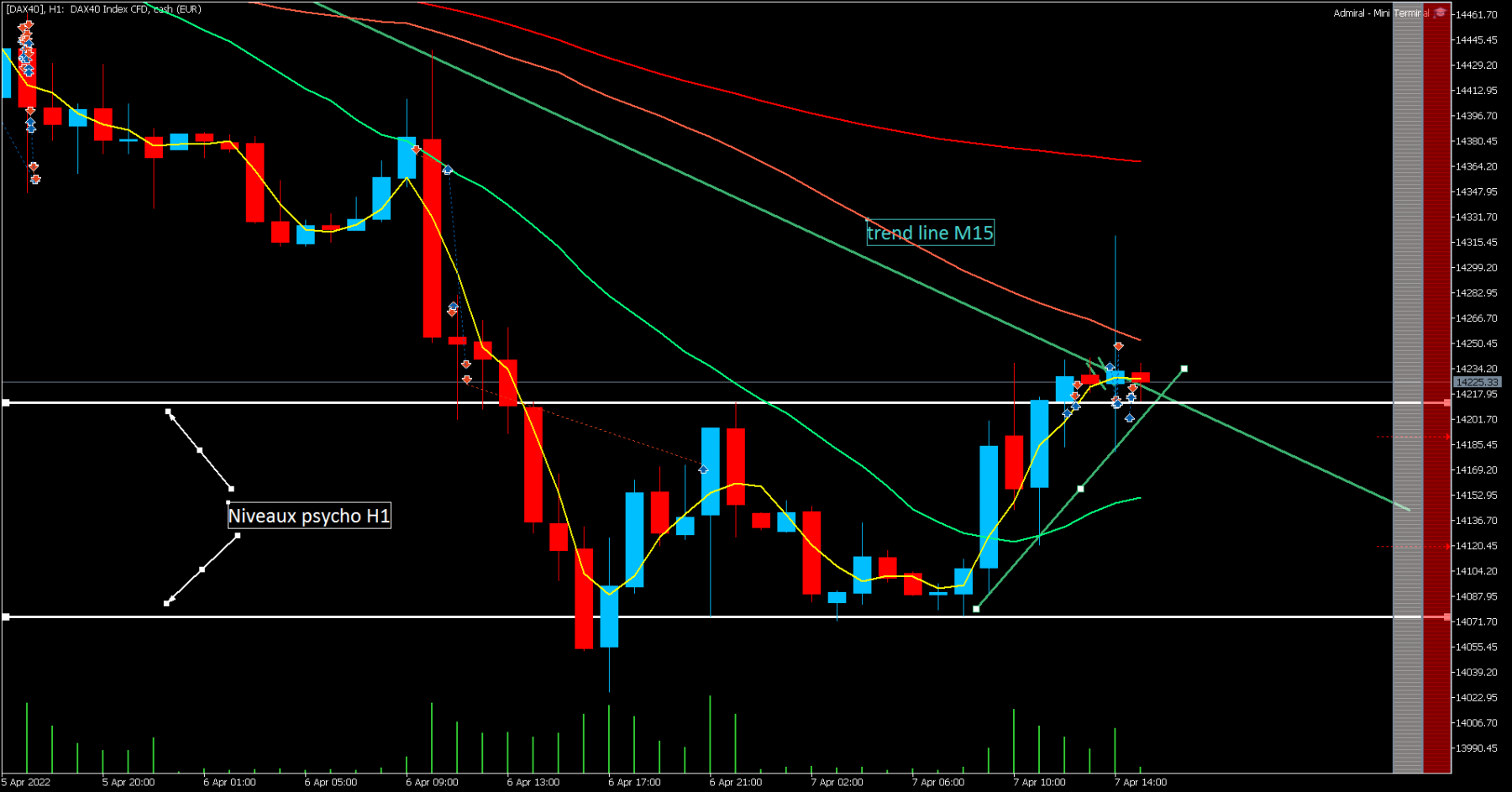 [DAX40]H1.png