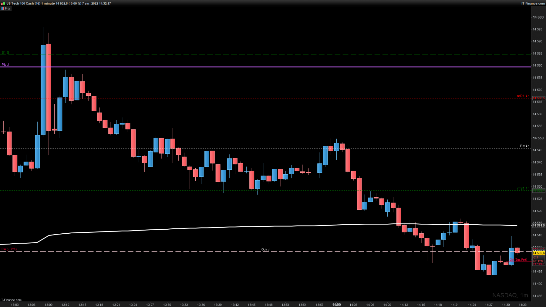 NASDAQ-1-minute.png