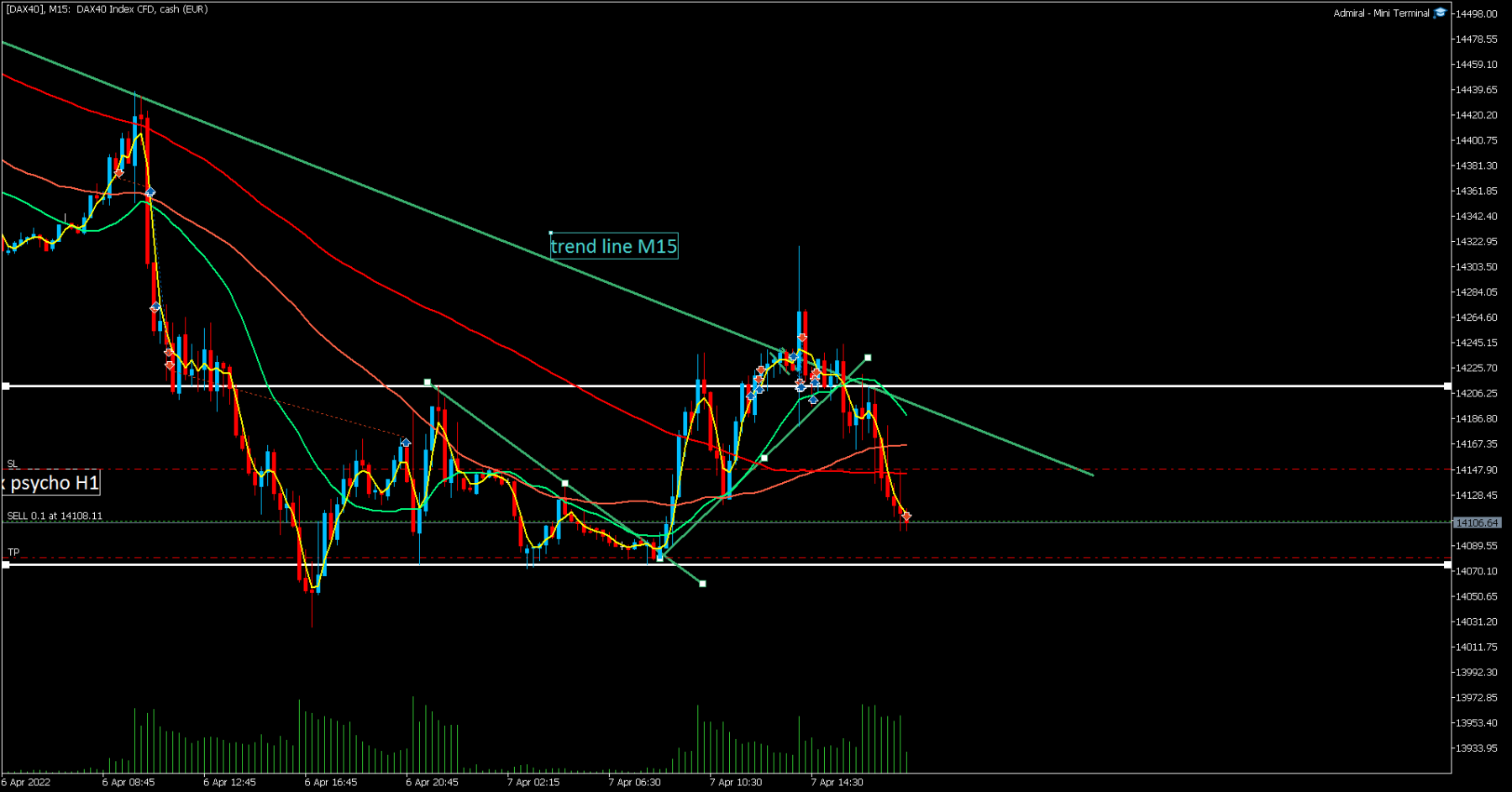 [DAX40]M15.png