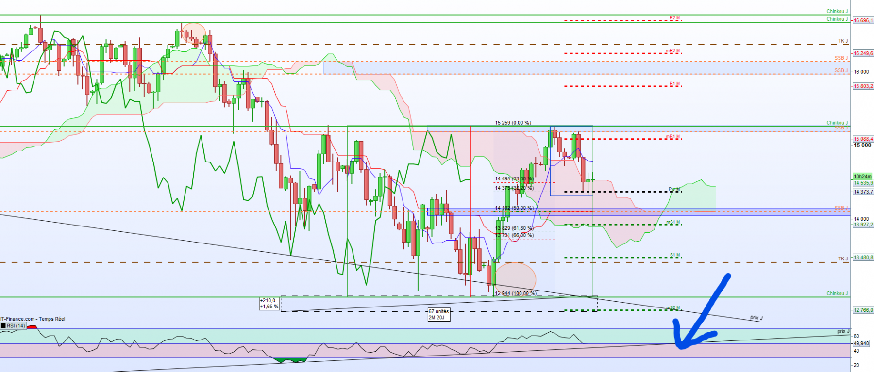 rsi nsdq.png
