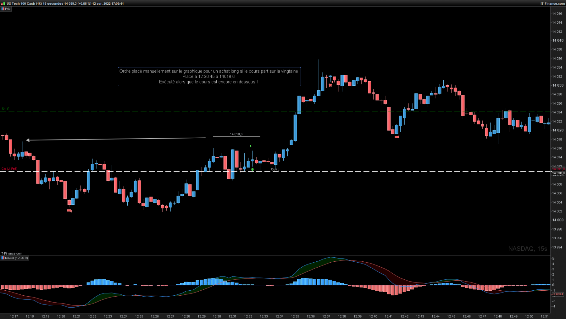 NASDAQ-15-secondes1.png