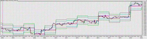 3sept - 20 sept EURUSD.gif