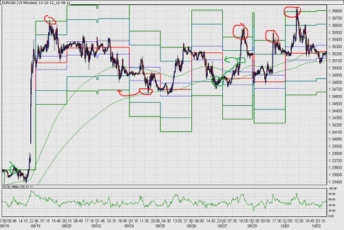 analyse 18oct - 1nov - EURUSD.gif