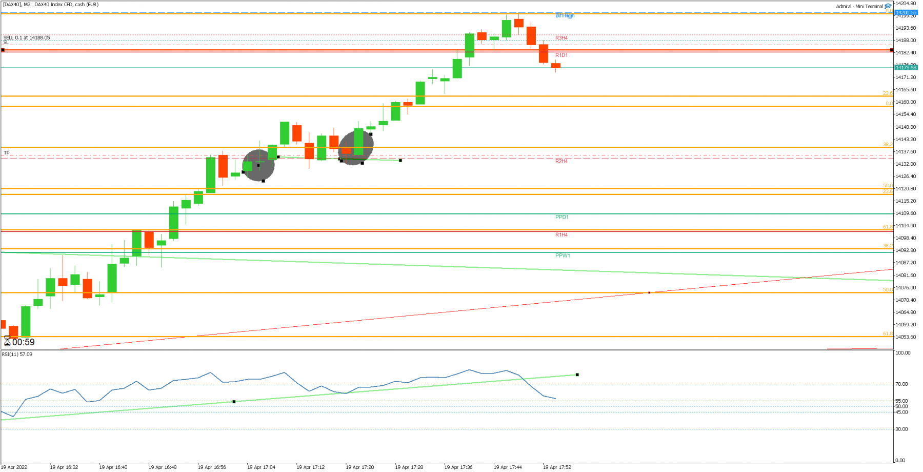 [DAX40]M2.png