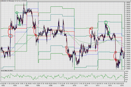 analyse 2nov - 16nov EURUSD.gif