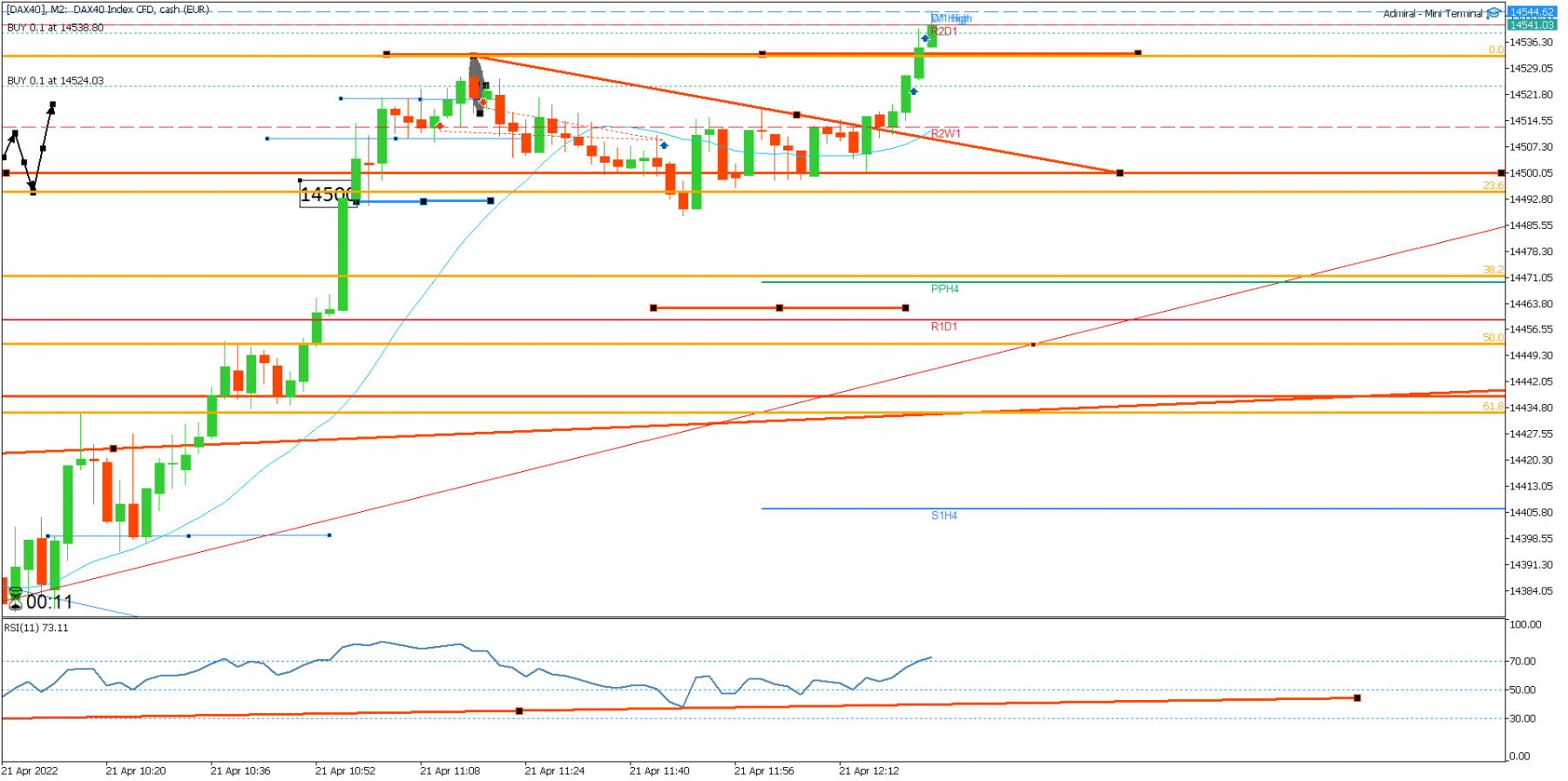 [DAX40]M2.png