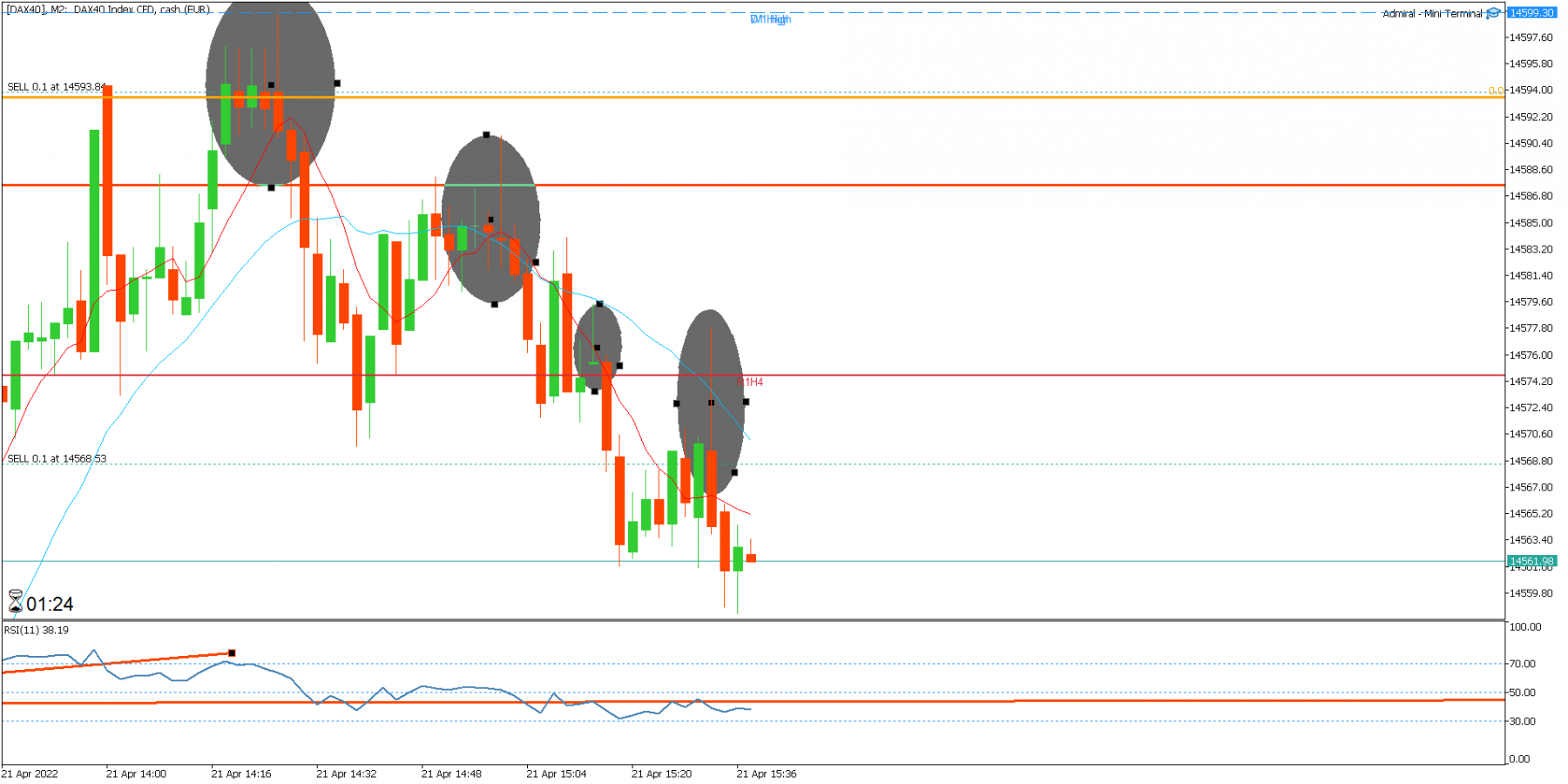 [DAX40]M2.png
