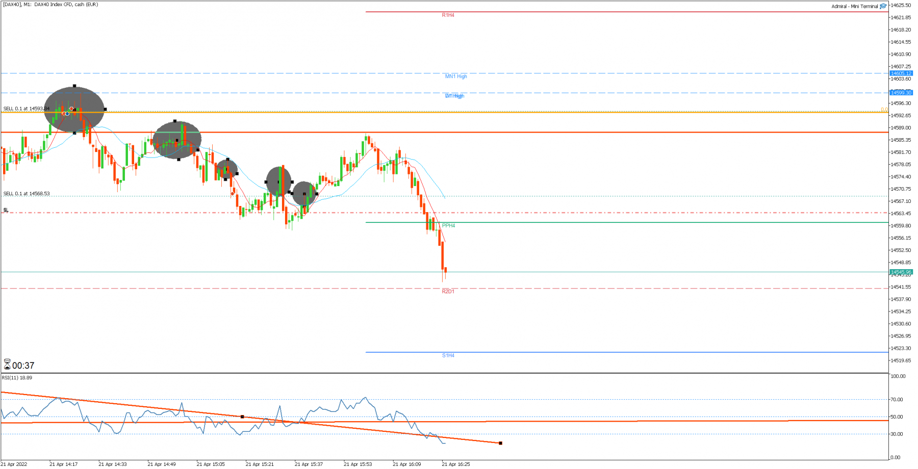 [DAX40]M1.png