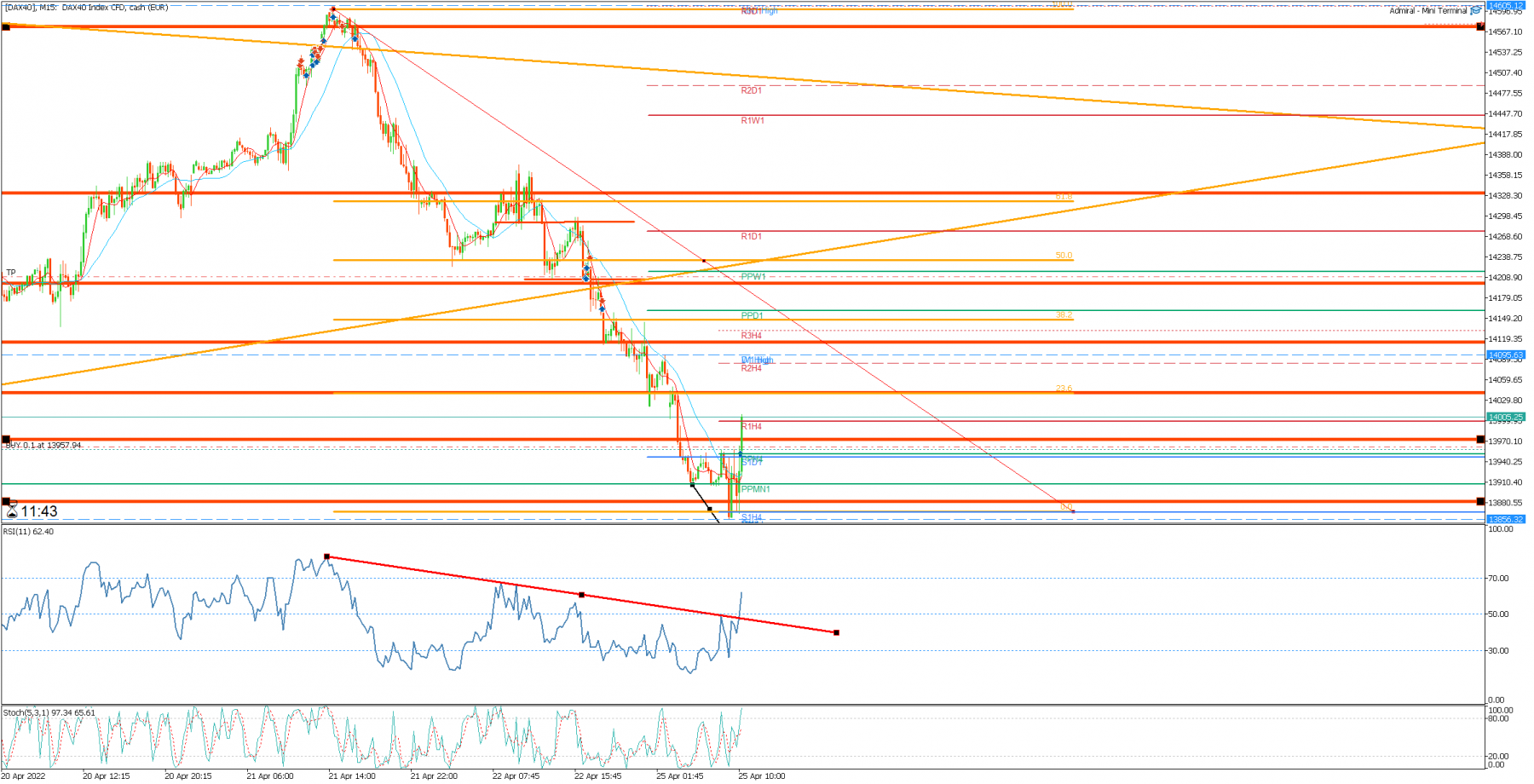 [DAX40]M15.png