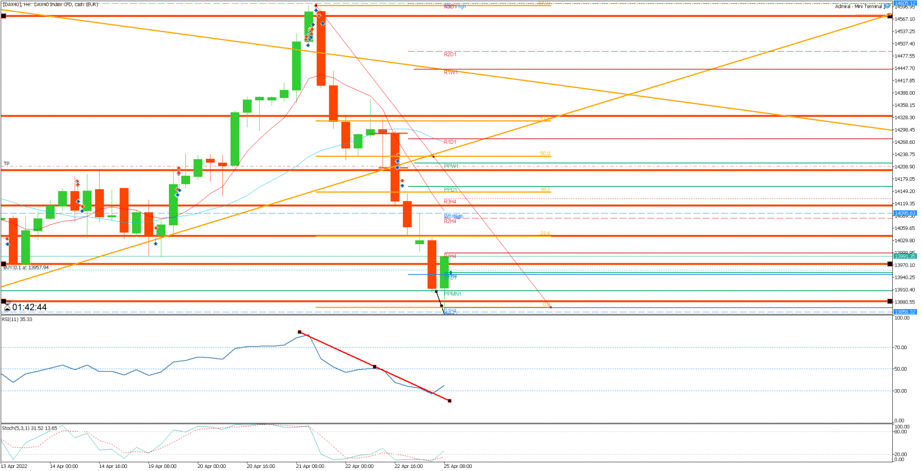 [DAX40]H4.png
