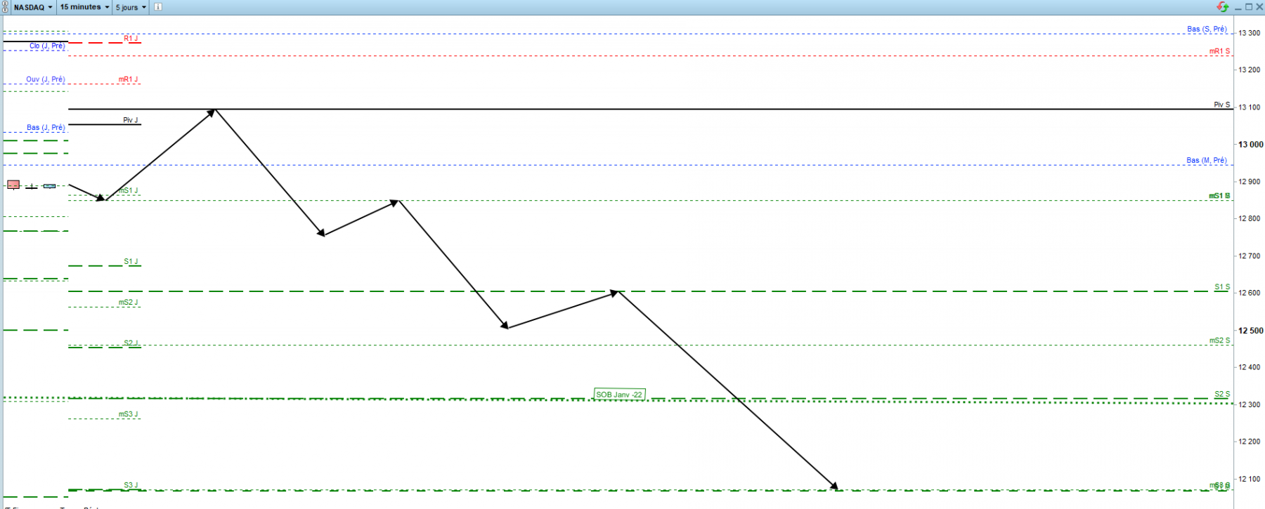 2022-05-01 11_32_43-US Tech 100 Cash (1€) 15 minutes 12 892,2 (-2,72 %) 29 avr. 2022.png