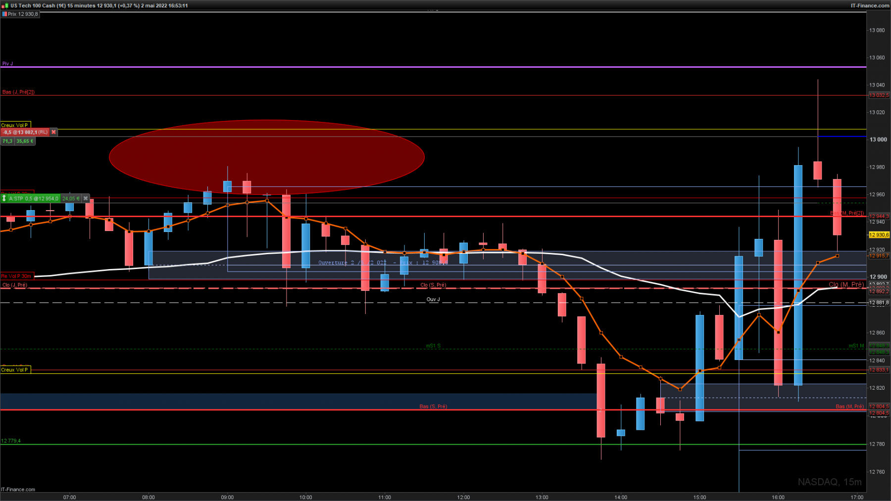 NASDAQ-15-minutes.png