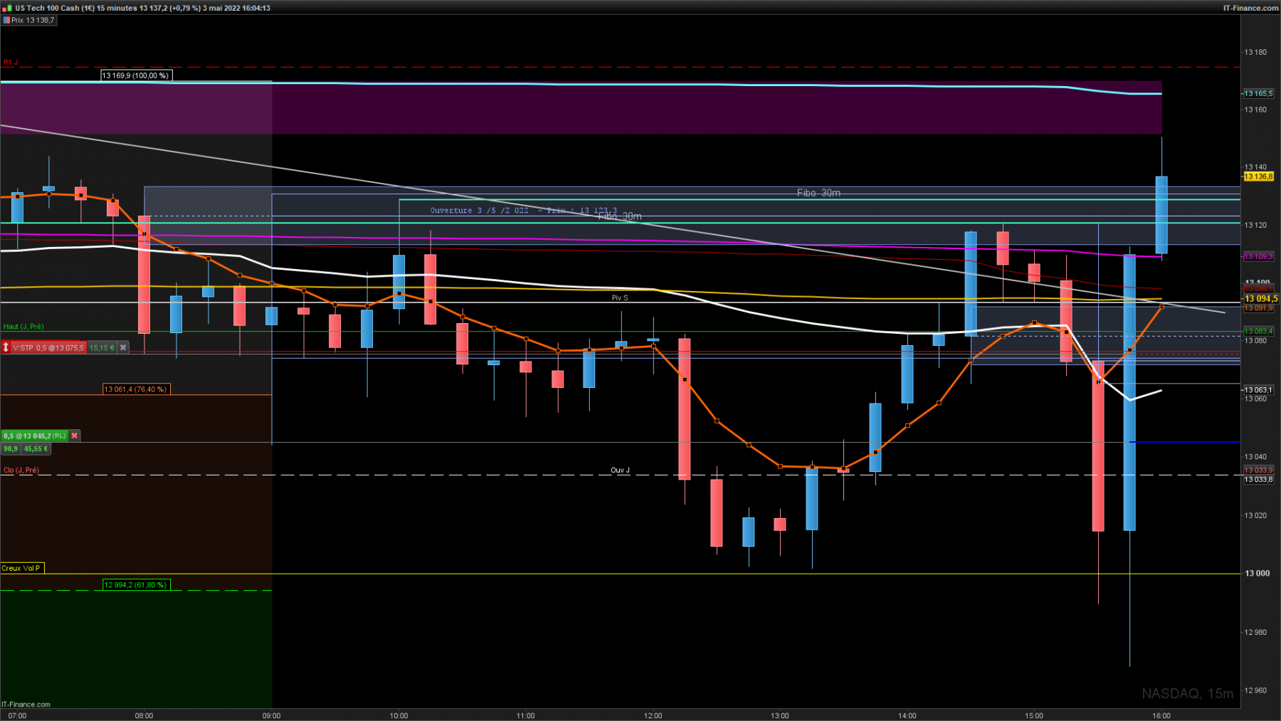 NASDAQ-15-minutes.png