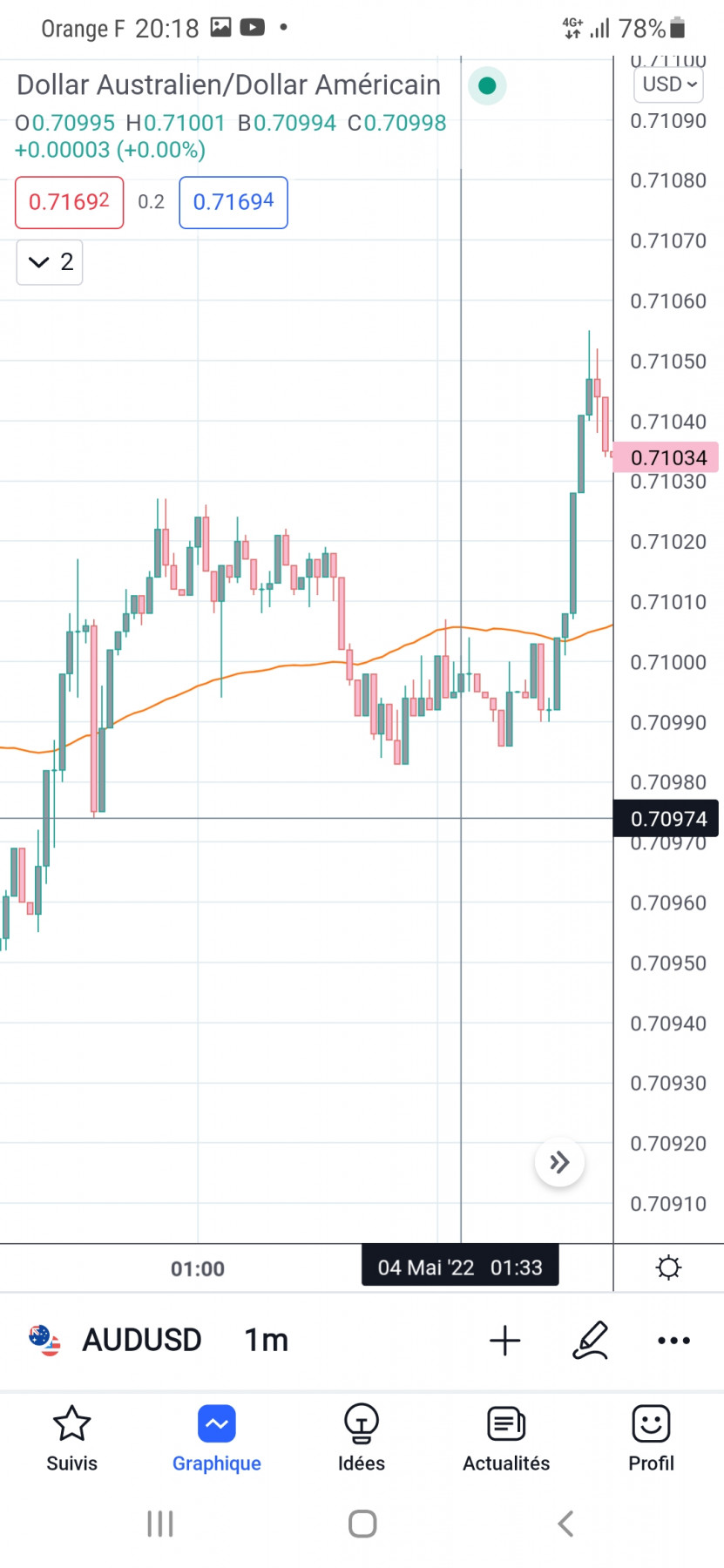 Screenshot_20220504-201842_TradingView.jpg