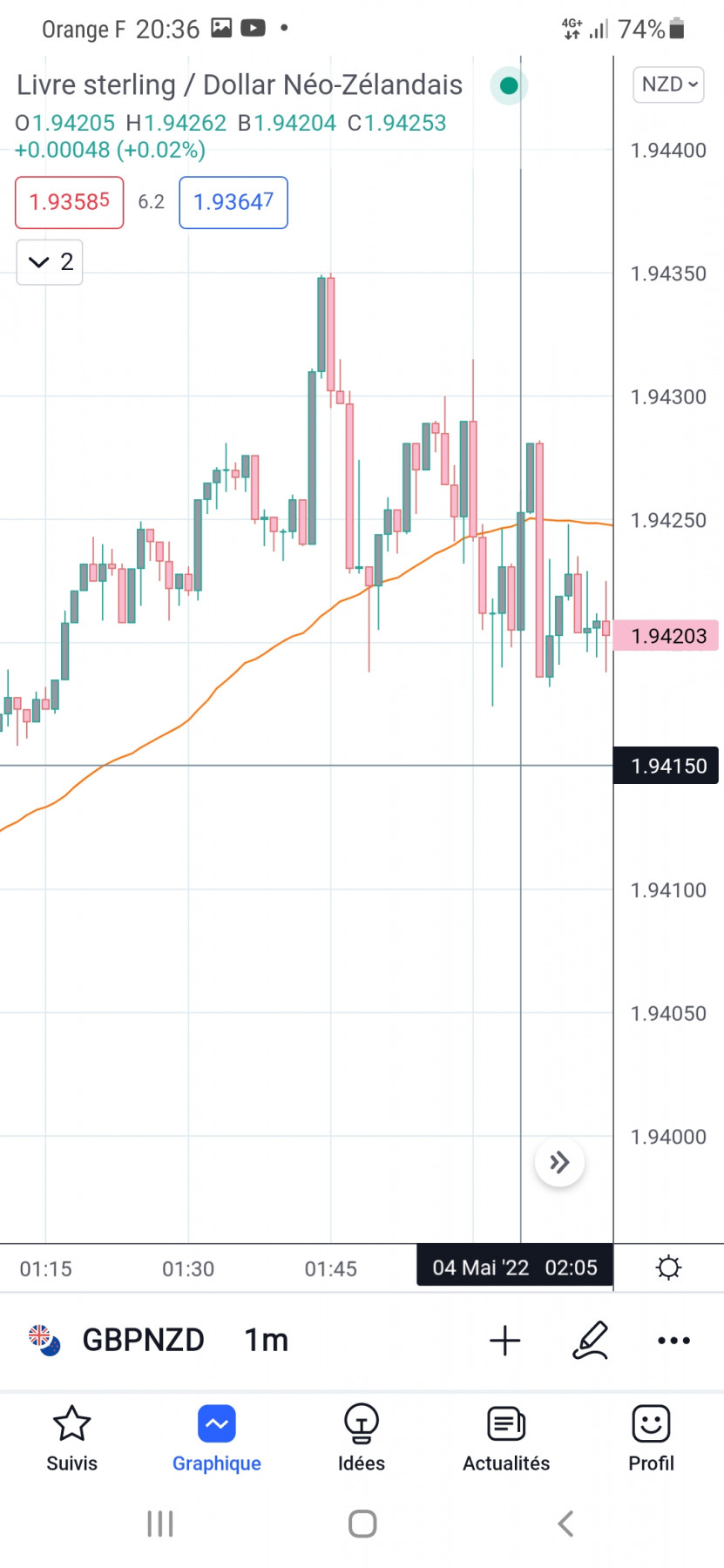 Screenshot_20220504-203624_TradingView.jpg
