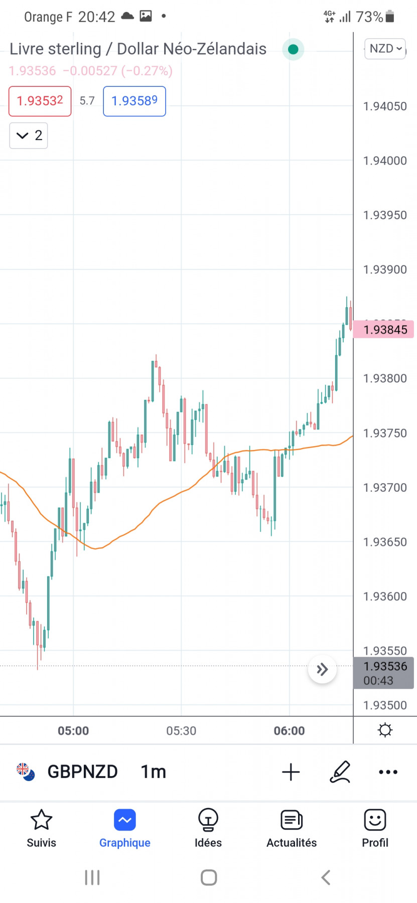 Screenshot_20220504-204219_TradingView.jpg