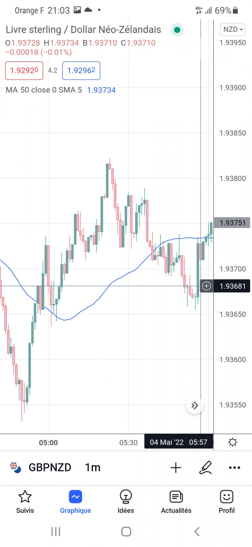 Screenshot_20220504-210310_TradingView.jpg
