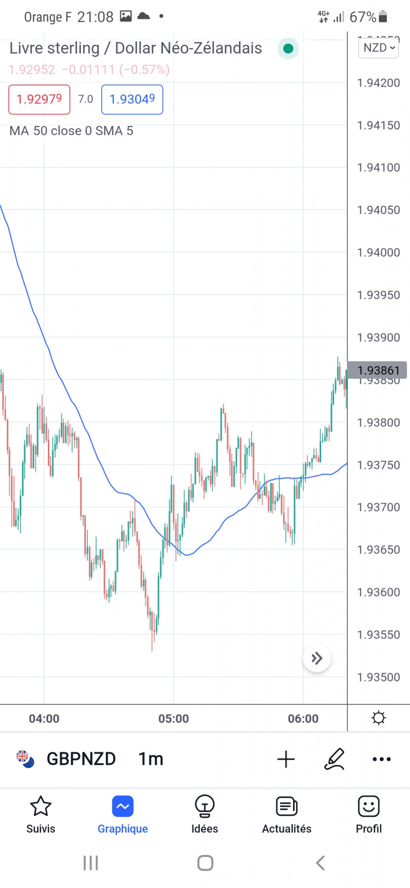 Screenshot_20220504-210815_TradingView.jpg
