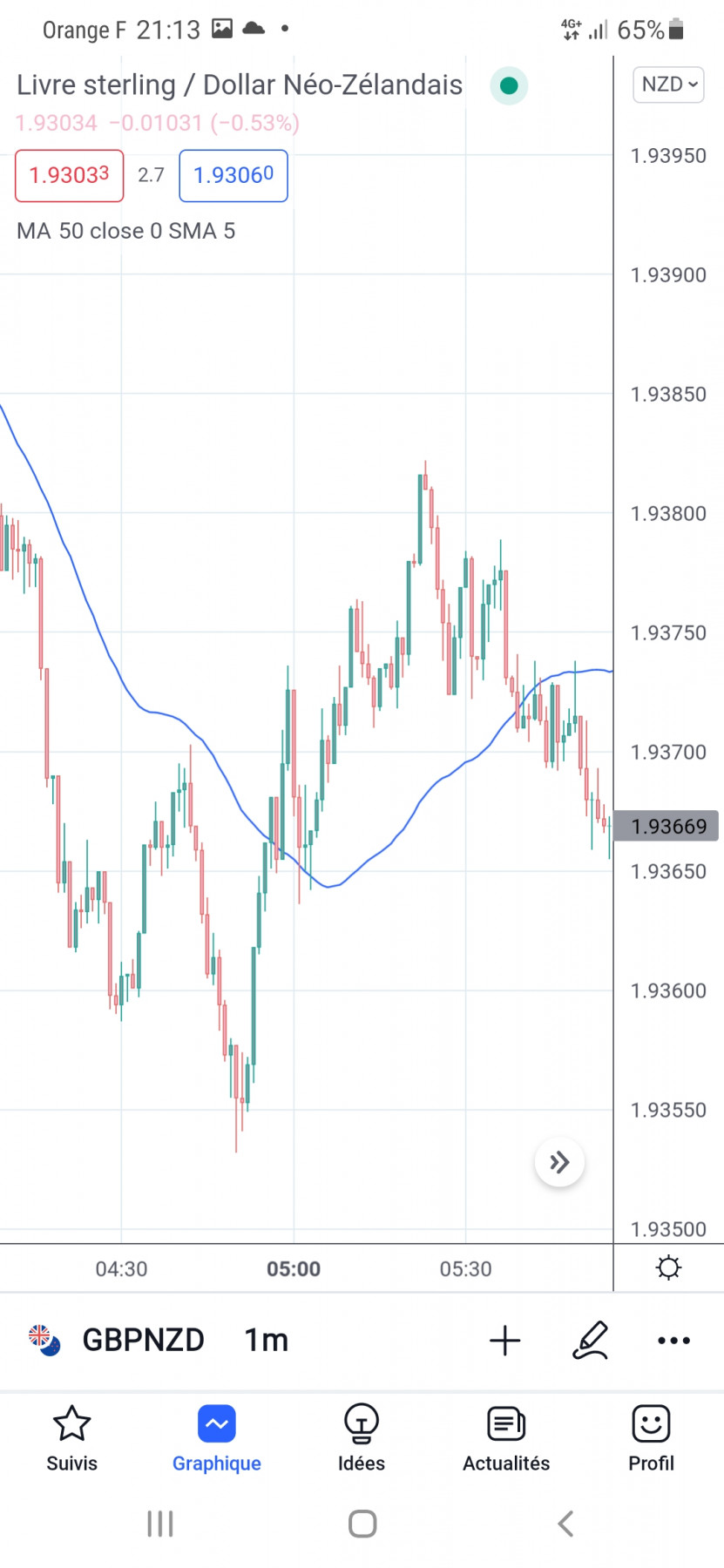 Screenshot_20220504-211357_TradingView.jpg