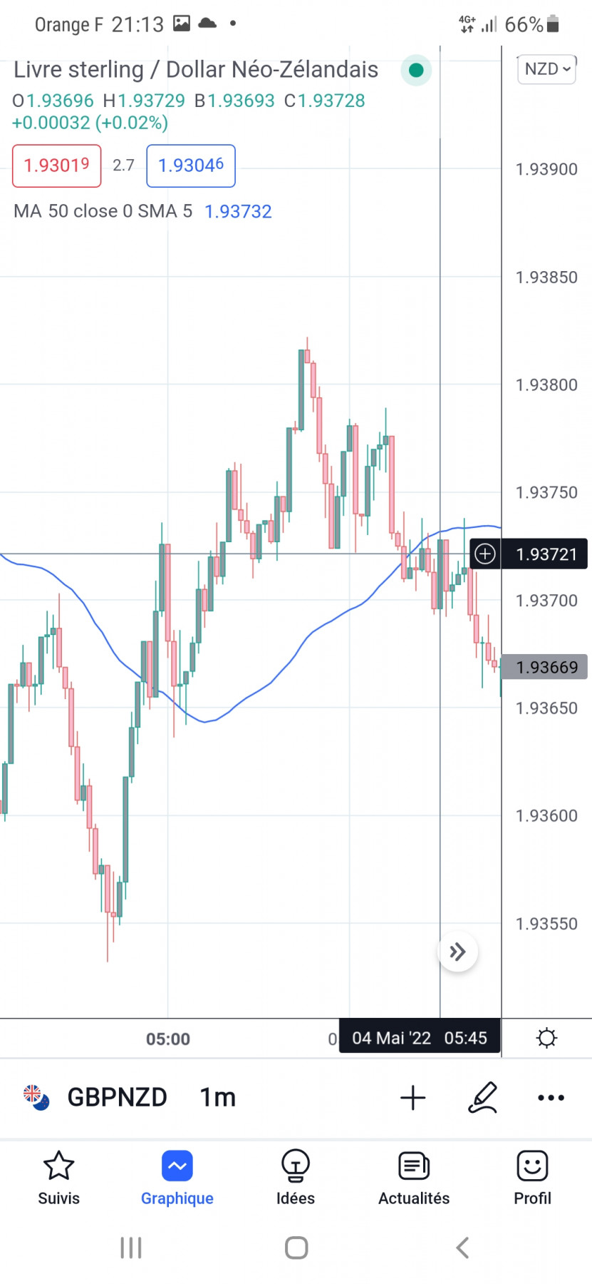 Screenshot_20220504-211339_TradingView.jpg