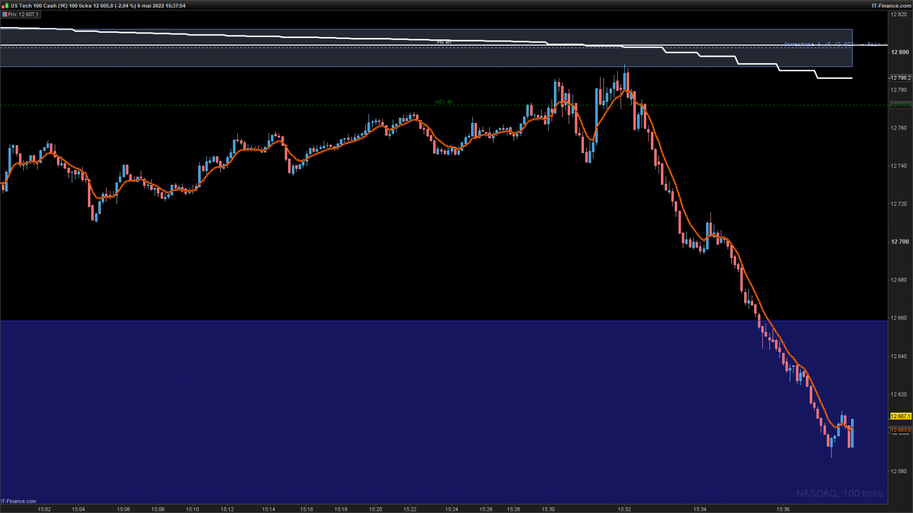 NASDAQ-100-ticksP4 5.5.2020.png