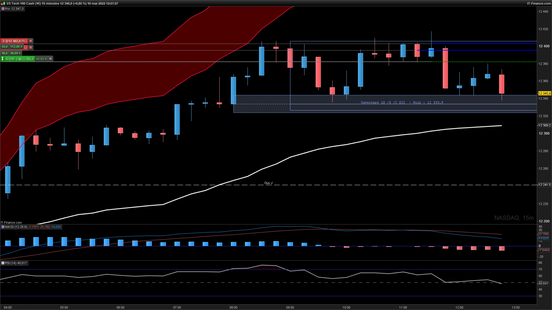 NASDAQ-15-minutes1.png